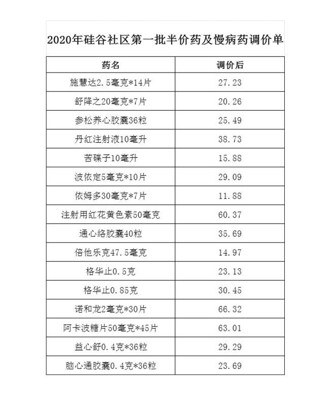 硅谷第一社区卫生服务中心决定下调第一批十七种药品的价格